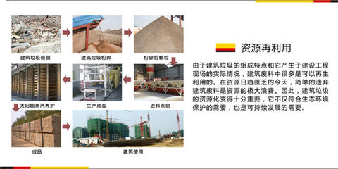建筑垃圾制砖机设备选购的五大核心侧重点